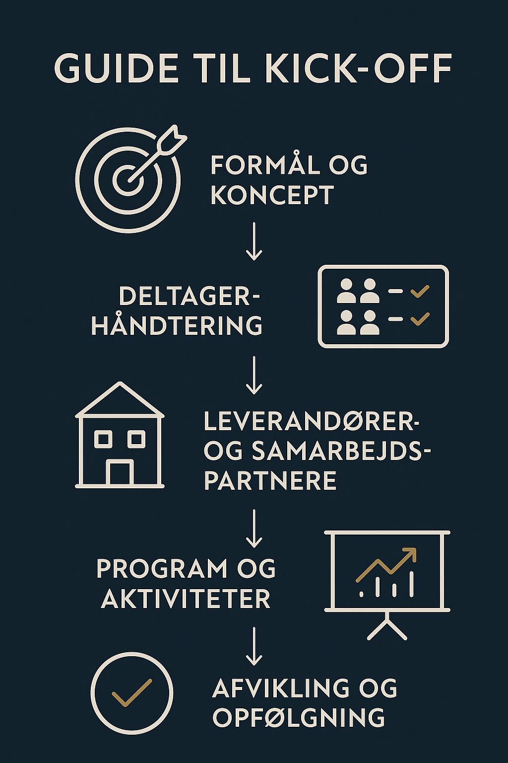 Infografik med 5-trins guide til kick-off event: formål, deltagerhåndtering, leverandører, program og afvikling.